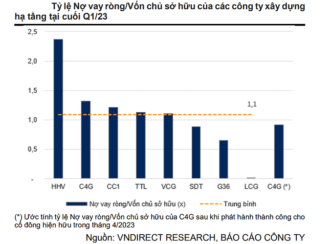 Cổ phiếu Đầu tư công lại dậy sóng trong tháng 5, nhà đầu tư cần lưu ý gì? ảnh 3