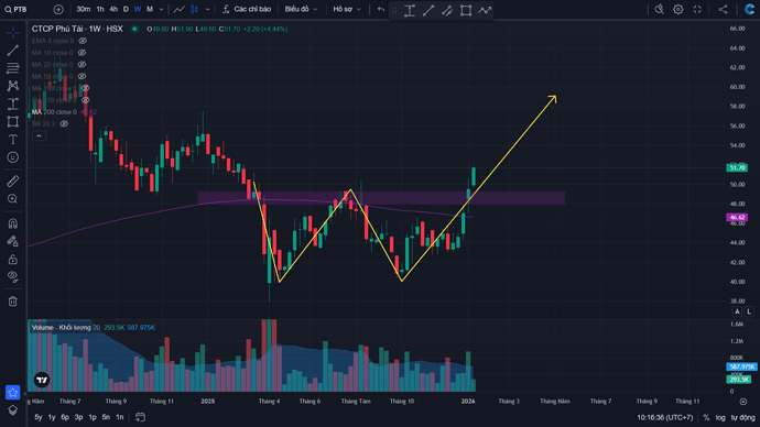 {32B59B1A-00FA-4F77-A70F-25FF814E30AB}