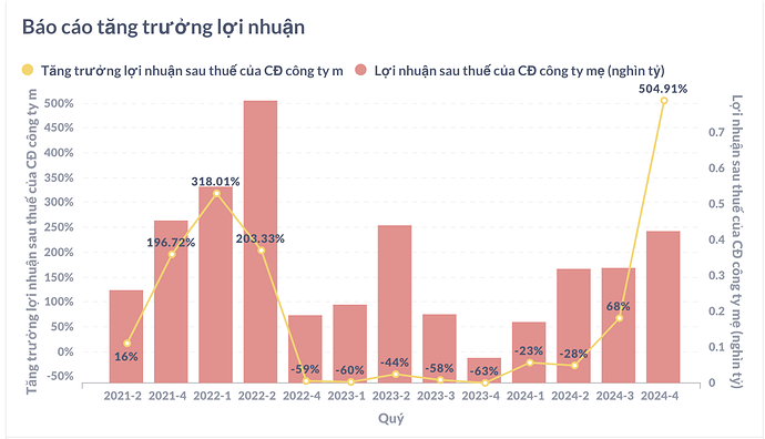 Ảnh màn hình 2025-02-04 lúc 10.19.47