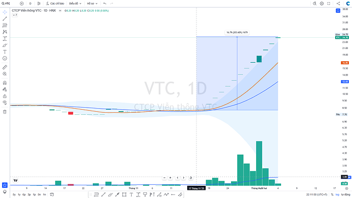vtc