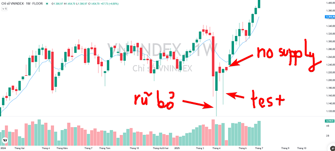 Con đường có sự kháng cự yếu nhất