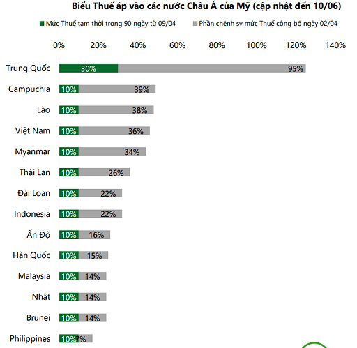 Ảnh chụp màn hình 2025-06-28 114335