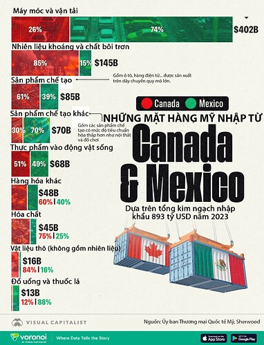 us-imports-from-canada-and-mexico-website-12032024-1