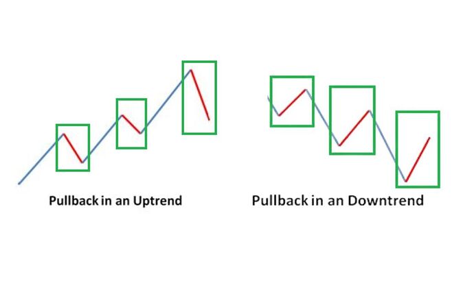 pullback_la_gi_hinh2_25ba1c09f4