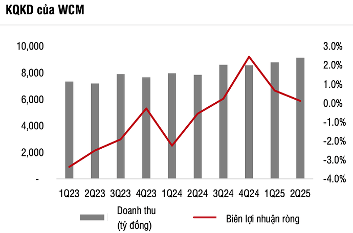 Đón đà tăng trưởng nhờ thịt và bán lẻ bứt phá, Masan (MSN) được dự báo lãi tăng 44% lên 6.100 tỷ