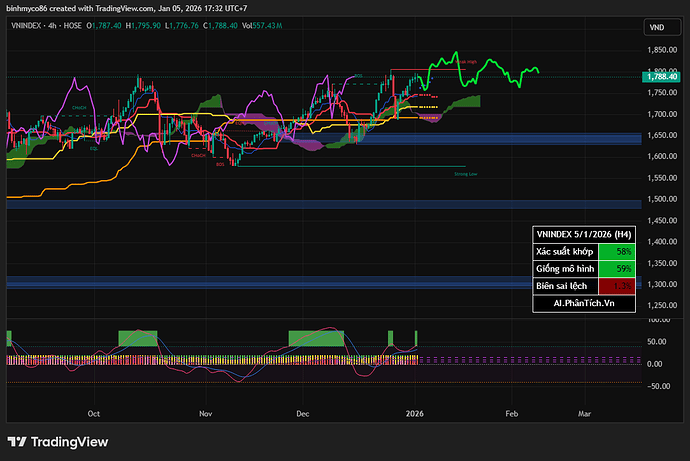 VNINDEX_2026-01-05_17-32-34