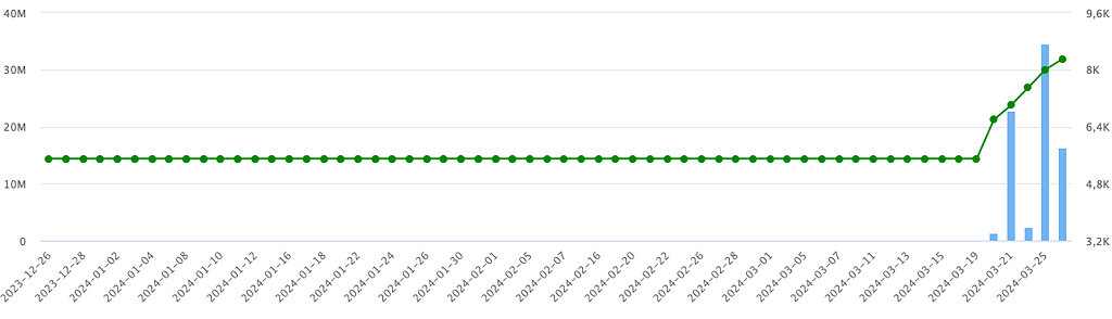 HPX: Công ty CP Đầu tư Hải Phát có gì sau 4 phiên tăng trần liên tục?