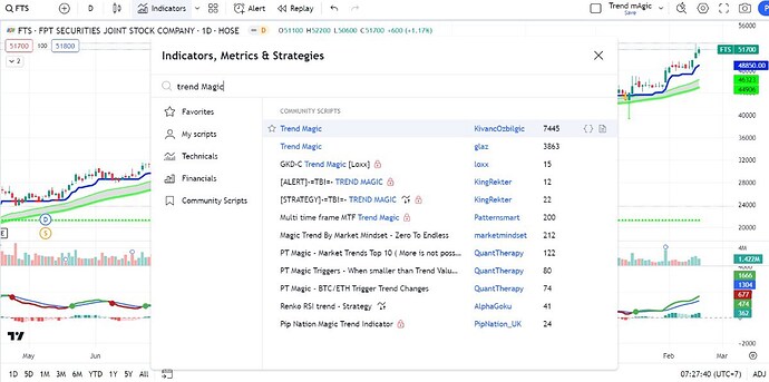 Chỉ báo trong giao dịch chứng khoán - Chỉ báo Trend Magic- Mua bán theo xu hướng. Trong thế giới giao ...