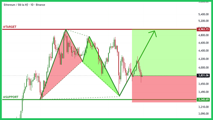 5-typhutrader-phuongle-trade-coin-crypto-kiemtien-31102025