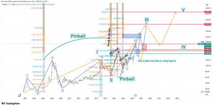 VNINDEX_2025-10-17_10-31-57