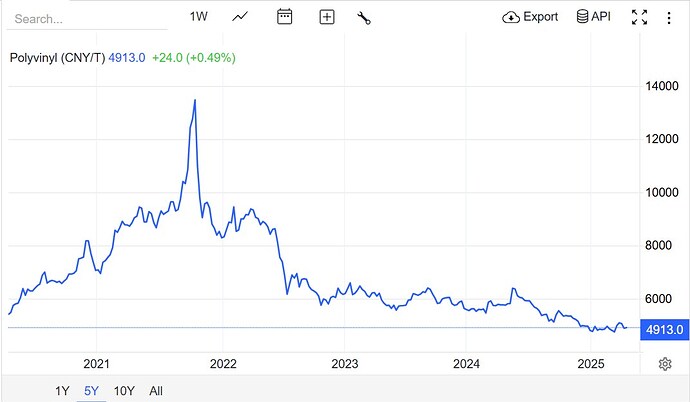 Nhựa Bình Minh (BMP) - Ông hoàng ngành nhựa miền Nam trở lại