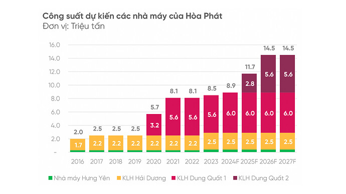 công suất hòa phát