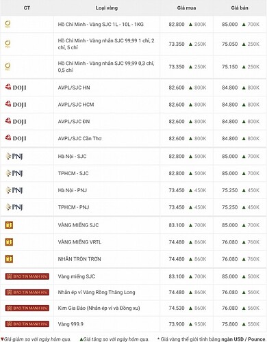 Giá vàng hôm nay
