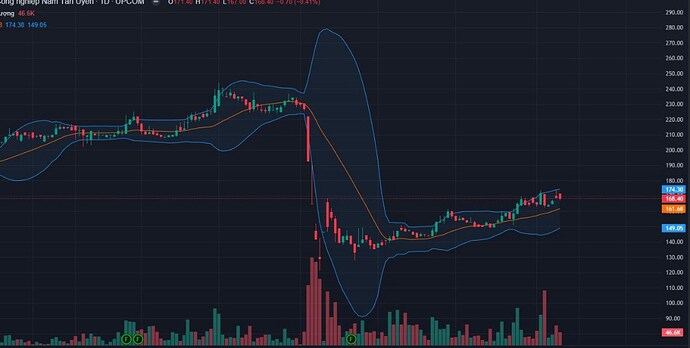 NTC - một kèo đầu tư cực chất. ________________________________________. 📊 Phân tích tài sản & Định ...