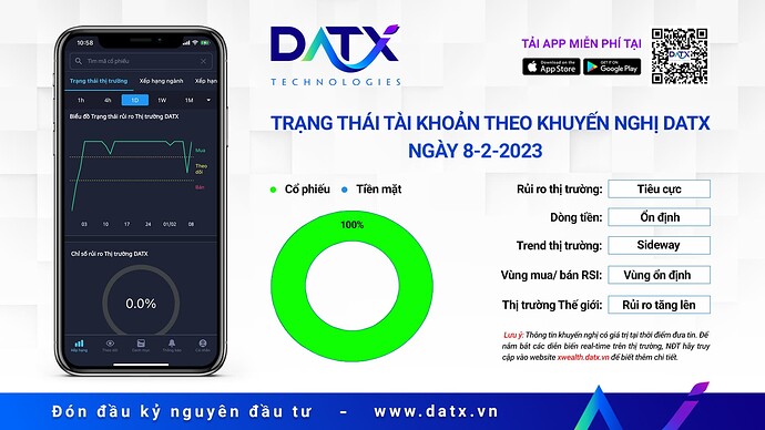 Trạng thái thị trường theo hệ thống đánh giá DATX AI ngày 8-2