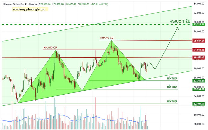 btc-typhutrader-phuongle-trade-coin-crypto-25032026