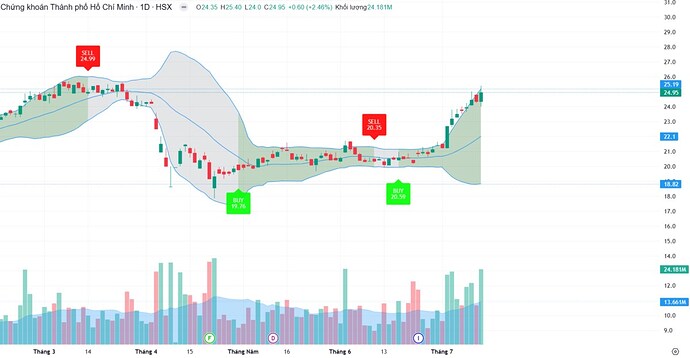 PHÂN TÍCH CỔ PHIẾU HCM – TĂNG VỐN THÀNH CÔNG, NÂNG HẠNG THỊ TRƯỜNG, DƯ ĐỊA TĂNG TRƯỞNG RỘNG MỞ. 1. Tổng ...