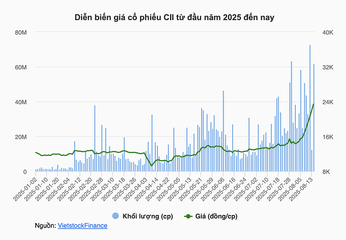 Screenshot 2025-08-15 at 07.46.05