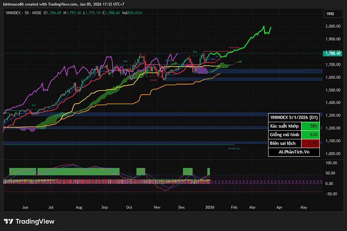 VNINDEX_2026-01-05_17-32-42
