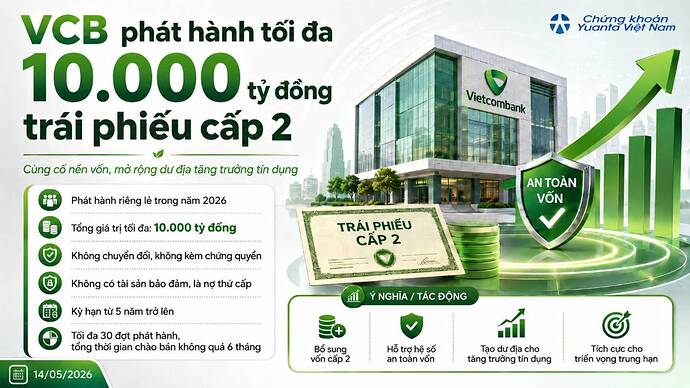 Vietcombank "Kích Hoạt" Bom Tấn 10.000 Tỷ Đồng Trái Phiếu: Gia Cố "Bệ Phóng" Vốn Cấp 2 Cho Năm 2026. ...