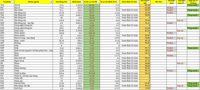 Danh sách những cổ phiếu có tín hiệu mua ngày  5.12.2025 tinh hoa tài chính