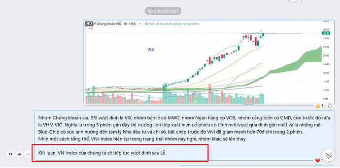vnindex vượt đỉnh