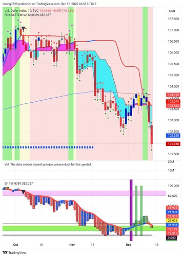 TradingView_Screenshot_1702597887058