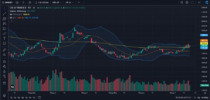VNIndex