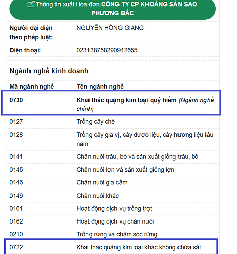 Sao Phương Bắc ngành