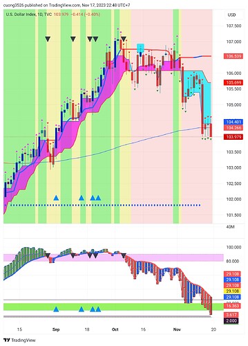 TradingView_Screenshot_1700236126713