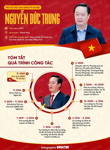 Ông Nguyễn Đức Trung làm Chủ tịch Hà Nội - 2 Ông Nguyễn Đức Trung làm Chủ tịch Hà Nội - 2
