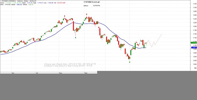 Bàn luận về thanh khoản, thanh khoản bé tiêu cực và tích cực.. Nhiều Nhà đầu tư khi thấy thị trường ...