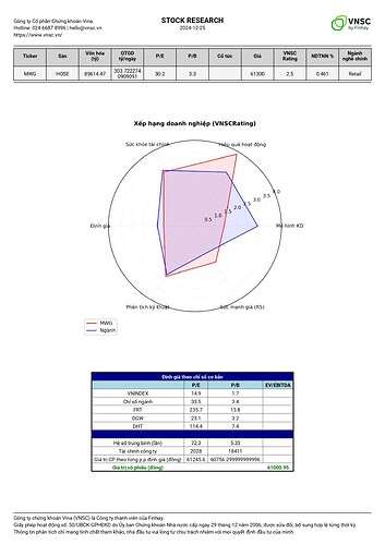 d46ffa88-d7f2-40e9-99d3-f38a218fea39_MWG_report_page-0002