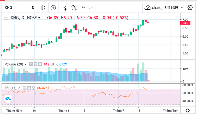 Screen Shot 2023-07-19 at 09.41.41