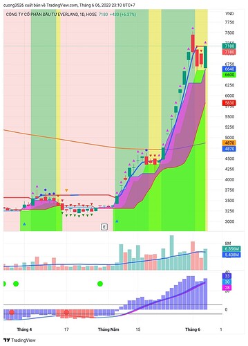 TradingView_Screenshot_1686067827274