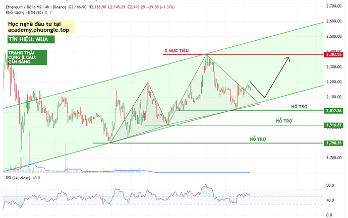 eth-typhutrader-phuongle-trade-coin-crypto-26032026