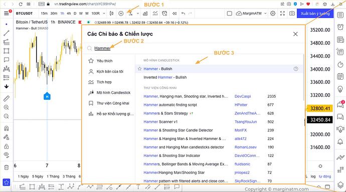 mô hình nến hammer