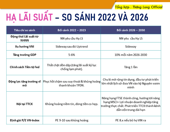 SO SÁNH 2022 2026