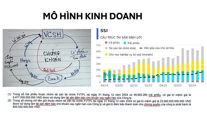 Cổ phiếu SSI – Liệu Có Còn Dẫn Dắt Ngành Chứng Khoán?