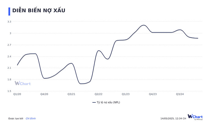 SHB - Có đang rẻ một cách vô lý ? (Cập nhật báo cáo Quý 1/2025) 12 z6600287224001 0499ceff250d39fa01e477b26b911a8a