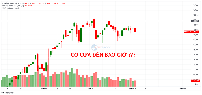 HOSE_VNINDEX_2025_10_03-08-13-31