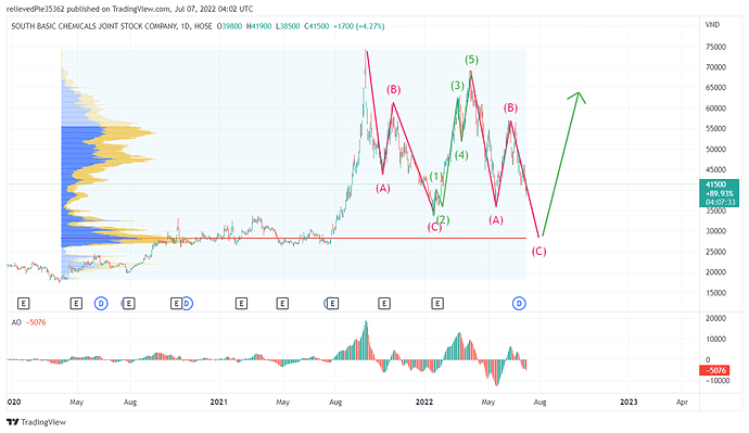 CSV_2022-07-07_11-02-27