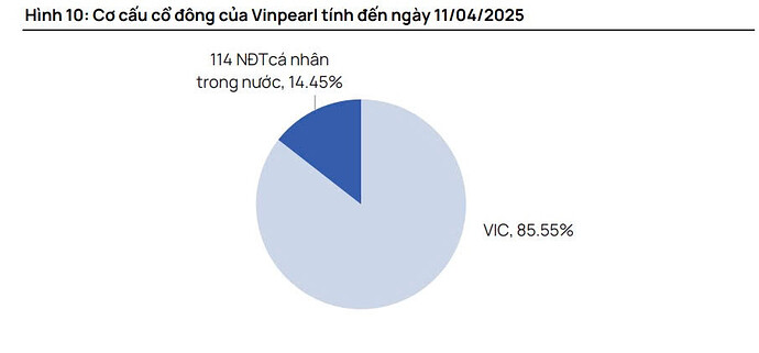 CTCK định giá Vinpearl (VPL) bao nhiêu trước ngày chào sàn HoSE?