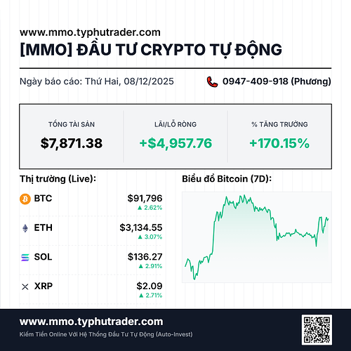 kiem-tien-online-tu-dong-voi-crypto-auto-invest-binance-0947409918-phuong-20251208_155127