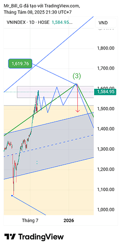 VNINDEX_2025-08-08_21-30-34