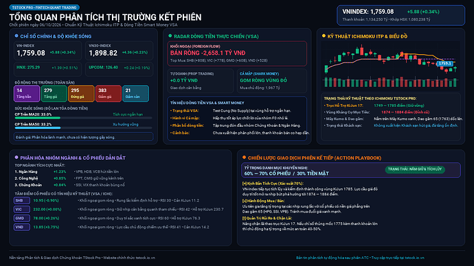 TStock_Market_EOD_2026-10-06.png