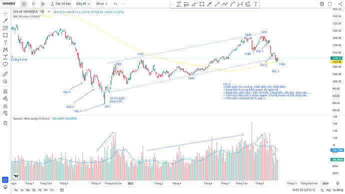 Vnindex tinh hoa tai chinh .vn