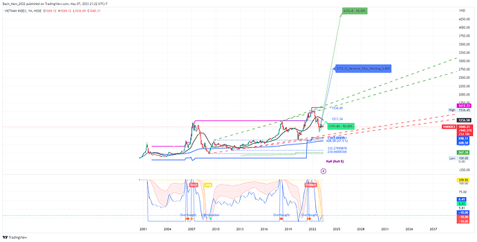 VNINDEX_2023-05-07_21-22-41_0de55