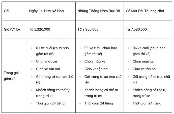 Công ty của tỷ phú Phạm Nhật Vượng ra mắt dịch vụ đám cưới mang tên 'Cả một đời thương nhớ' Công ty của tỷ phú Phạm Nhật Vượng ra mắt dịch vụ đám cưới mang tên 'Cả một đời thương nhớ'