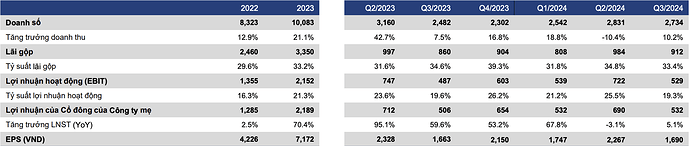 Screenshot 2024-10-28 at 14.43.52